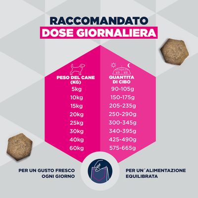 Eukanuba Special Care Mono-Protein Adult Agnello