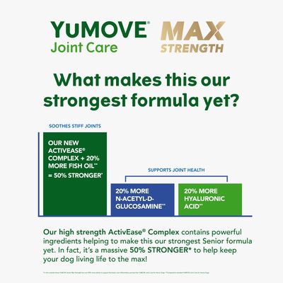 YuMOVE Max Strength Joint Care formula features ActivEase Complex with 20% more fish oil, 20% more N-acetyl-D-glucosamine, and 20% more hyaluronic acid for joint support.