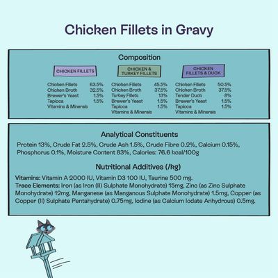 Blink! Chicken Fillet Recipes in Gravy - Mixed Pack (8 x 85g)