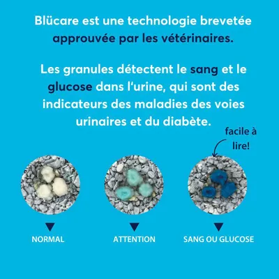 Blücare, technologie brevetée approuvée par les vétérinaires. Les granules détectent le sang et le glucose dans l’urine : normal, attention, sang ou glucose. Facile à lire.