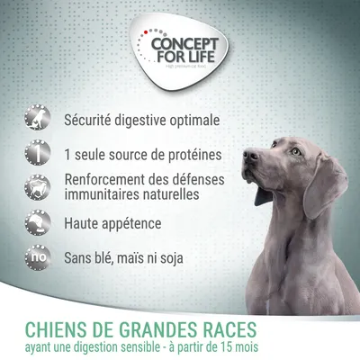 CONCEPT FOR LIFE. Sécurité digestive optimale, 1 seule source de protéines, renforcement des défenses immunitaires naturelles, haute appétence, sans blé, mais ni soja. Chiens de grandes races dès 15 mois.