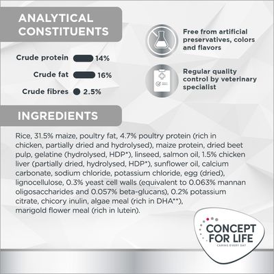 Concept for Life Veterinary Diet Renal для собак