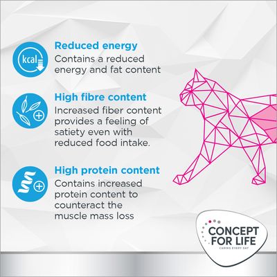 Concept for Life Veterinary Diet Weight Control 