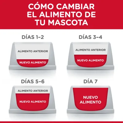 Guía visual: cómo cambiar el alimento de tu mascota en 7 días, mostrando proporciones de 'alimento anterior' y 'nuevo alimento' en comederos para los días 1–2, 3–4, 5–6 y 7.