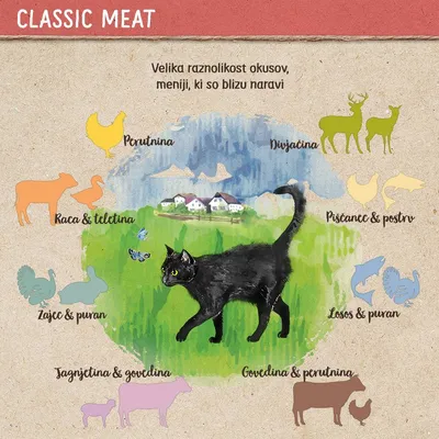 Classic Meat. Velika raznolikost okusov: perutnina, divjačina, raca & teletina, piščanec & postrv, zajec & puran, losos & puran, jagnjetina & govedina, govedina & perutnina.