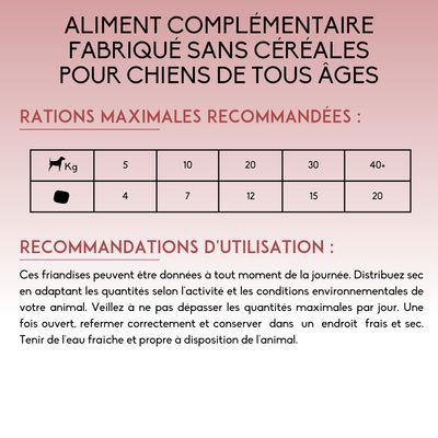 Tableau des rations maximales recommandées pour chiens : 5 kg 4, 10 kg 7, 20 kg 12, 30 kg 15, 40+ kg 20. Aliment complémentaire sans céréales, recommandations d’utilisation incluses.