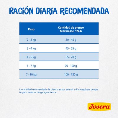 Tabla de ración diaria recomendada Josera Marinese: 2–3 kg 30–45 g, 3–4 kg 45–55 g, 4–5 kg 55–70 g, 5–7 kg 70–100 g, 7–10 kg 100–130 g. Incluye consejo sobre agua fresca.