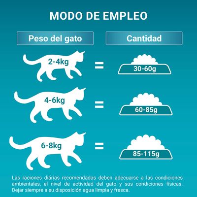 Tabla de raciones diarias para gatos: 2–4 kg, 30–60 g; 4–6 kg, 60–85 g; 6–8 kg, 85–115 g. Instrucción: dejar siempre agua limpia y fresca a disposición.