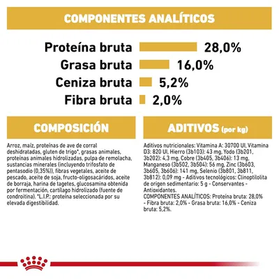 Componentes analíticos: proteína bruta 28,0 %, grasa bruta 16,0 %, ceniza bruta 5,2 %, fibra bruta 2,0 %. Composición y aditivos detallados para alimento de mascotas.
