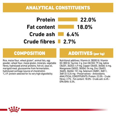 Analytical constituents: protein 22.0%, fat content 18.0%, crude ash 6.4%, crude fibres 2.7%. Composition and additives list includes rice, maize flour, wheat gluten, vitamins, minerals.