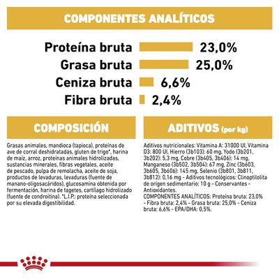 Composición y aditivos de alimento para mascotas: proteína bruta 23 %, grasa bruta 25 %, ceniza bruta 6,6 %, fibra bruta 2,4 %. Ingredientes y aditivos nutricionales detallados.