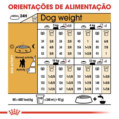 Tabela de orientações de alimentação para cães por peso (2–12 kg), atividade e quantidade diária em gramas e chávenas. 1 chávena = 240 ml (≈92 g). Energia: 4057 kcal/kg.