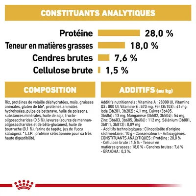 Constituants analytiques : protéines 28,0 %, matières grasses 18,0 %, cendres brutes 7,6 %, cellulose brute 1,5 %. Composition et additifs détaillés visibles en bas de l’image.
