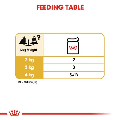 Feeding table: for 2 kg dog, 2 pouches; 3 kg, 3 pouches; 4 kg, 3 plus ½ pouch. ME = 934 kcal/kg.