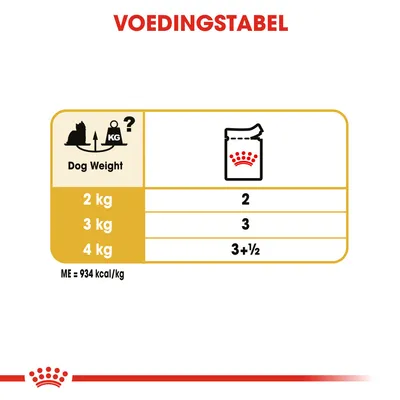 Voedingstabel voor honden: 2 kg – 2 zakjes, 3 kg – 3 zakjes, 4 kg – 3½ zakjes. ME = 934 kcal/kg.