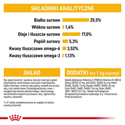Składniki analityczne: białko surowe 25,5 %, włókno surowe 1,4 %, tłuszcze 17 %, popiół 5,3 %, omega-6 3,52 %, omega-3 1,13 %. Skład i dodatki podane szczegółowo.