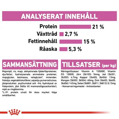 Analyserat innehåll: protein 21 %, växttråd 2,7 %, fettinnehåll 15 %, råaska 5,3 %. Sammansättning och tillsatser med detaljerad ingrediens- och näringslista synlig.