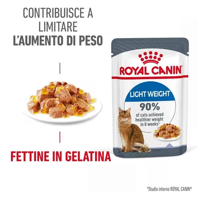 ROYAL CANIN Light Weight, fettine in gelatina per gatti. Testo: contribuisce a limitare l’aumento di peso, 90% of cats achieved healthier weight in 8 weeks*. Immagine del prodotto e piatto.