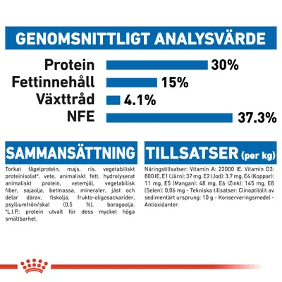 Genomsnittligt analysvärde: protein 30 %, fettinnehåll 15 %, växttråd 4,1 %, NFE 37,3 %. Sammansättning och tillsatser per kg anges med detaljerad lista över ingredienser och näringsämnen.