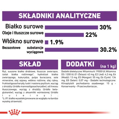Składniki analityczne: białko surowe 30 %, oleje i tłuszcze surowe 22 %, włókno surowe 1,9 %, bezazotowe substancje wyciągowe 30,2 %. Skład i dodatki podane szczegółowo.