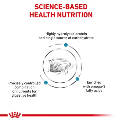SCIENCE-BASED HEALTH NUTRITION. Highly hydrolysed protein and single source of carbohydrate. Precisely controlled combination of nutrients for digestive health. Enriched with omega-3 fatty acids. (Αγγλικά κείμενα)