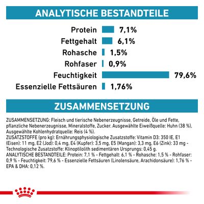Таблица на немецком: Protein 7,1 %, Fettgehalt 6,1 %, Rohasche 1,5 %, Rohfaser 0,9 %, Feuchtigkeit 79,6 %, Essenzielle Fettsäuren 1,76 %. Состав и добавки указаны ниже.