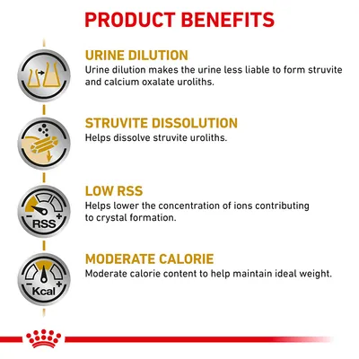 Product benefits: urine dilution reduces risk of uroliths, struvite dissolution helps dissolve uroliths, low RSS lowers ion concentration, moderate calorie content supports ideal weight.