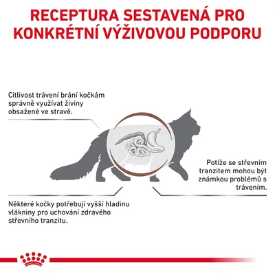 Receptura sestavená pro konkrétní výživovou podporu. Citlivost trávení brání kočkám využít živiny, potíže se střevním tranzitem mohou být známkou problémů, některé potřebují více vlákniny.
