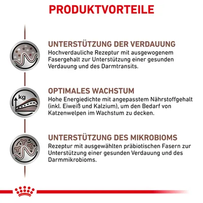 Texte en allemand : avantages du produit, soutien de la digestion, croissance optimale, soutien du microbiome. Détails sur la recette et les nutriments pour chatons visibles.