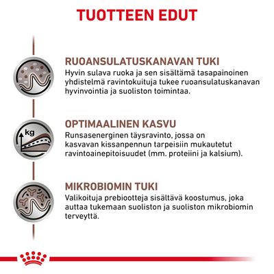 TUOTTEEN EDUT: Ruoansulatuskanavan tuki, optimaalinen kasvu ja mikrobiomin tuki. Tekstit kuvaavat ravintokuitujen, energiapitoisuuden ja prebioottien hyötyjä kissanpennulle.