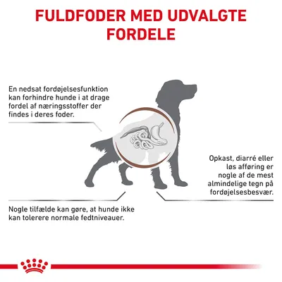 FULDFODER MED UDVALGTE FORDELE. En nedsat fordøjelsesfunktion kan forhindre hunde i at drage fordel af næringsstoffer. Opkast, diarré eller løs afføring er tegn på fordøjelsesbesvær.