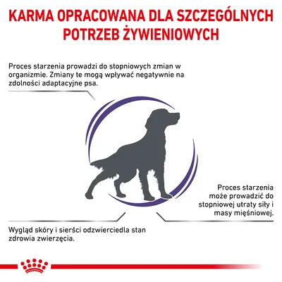 KARMA OPRACOWANA DLA SZCZEGÓLNYCH POTRZEB ŻYWIENIOWYCH. Proces starzenia prowadzi do zmian w organizmie psa, utraty siły i masy mięśniowej oraz wpływa na wygląd skóry i sierści.