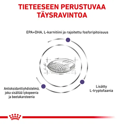 Tieteeseen perustuvaa täysravintoa. EPA+DHA, L-karnitiini, rajoitettu fosforipitoisuus, antioksidanttiyhdistelmä lykopeenilla ja beetakaroteenilla, lisätty L-tryptofaania.