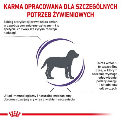 Karma opracowana dla szczególnych potrzeb żywieniowych. Informacje: zmiany po sterylizacji, okres wzrostu wymaga energii, układ immunologiczny rozwija się z wiekiem szczenięcia.
