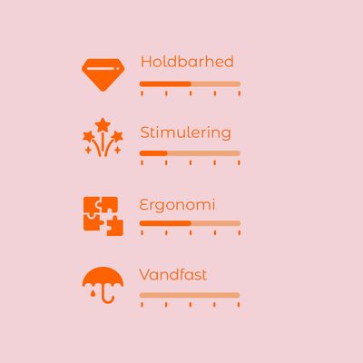 Vurderingsskala med 4 kriterier: Holdbarhed, Stimulering, Ergonomi, Vandfast. Hver skala har 5 trin, hvoraf nogle er markeret for hvert kriterium.