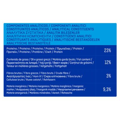 Analyse nutritionnelle : protéines 23 %, matières grasses 12 %, fibres brutes 3 %, matières minérales 9,3 %