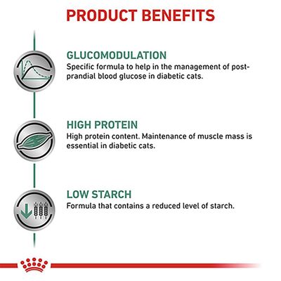 Produktfördelar: Glucomodulation, High Protein, Low Starch. Text på engelska om blodsockerkontroll, högt proteininnehåll och minskad stärkelse för diabetiska katter.