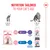 Royal Canin feeding recommendation: Kitten Sterilised 6–12 months, from 12 months switch to Sterilised Adult or Light Weight Care for sensitive adult cats.