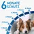 Diagramm zeigt Schutz für 6 Monate mit monatlichen Markierungen: 1. Monat bis 6. Monat, begleitet von Tropfensymbolen.