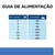 Guia de alimentação: tabela com peso corporal do cão (2–15 kg) e quantidade diária recomendada de alimento seco (50–230 g).