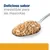 Cucharada de comida húmeda para mascotas con texto: Delicioso sabor irresistible para las mascotas.