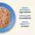 100% natural ingredients, contains no additives, high quality protein – tekst w języku angielskim widoczny obok porcji karmy na niebieskim talerzu.