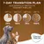Piano di transizione 7 giorni Concept for Life: giorno 1–2 25%, giorno 3–4 50%, giorno 5–6 75%, giorno 7+ 100%. Immagine di cane, gatto e logo Concept for Life. Piano di transizione 7 giorni Concept for Life: giorno 1–2 25%, giorno 3–4 50%, giorno 5–6 75%, giorno 7+ 100%. Immagine di cane, gatto e logo Concept for Life.