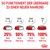 Tableau de transition alimentaire en allemand : jours 1–2, 25 % nouvelle nourriture ; jours 3–4, 50 % ; jours 5–6, 75 % ; jour 7, 100 %. Texte et pourcentages visibles.