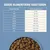 Tableau d’alimentation : poids du chien en kg et portion quotidienne recommandée en g, de moins de 5 kg (30-80 g) à plus de 70 kg (610-680 g).