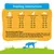 Feeding chart for dogs by body weight and activity level: Information in grams per day for low, medium and high activity from 1–10 kg. Drinking recommendation included. Feeding chart for dogs by body weight and activity level: Information in grams per day for low, medium and high activity from 1–10 kg. Drinking recommendation included.