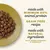 Tekst w języku angielskim: made with minimum 80% animal protein, grain free recipe, made with natural ingredients, with added vitamins & minerals. Obok miska z suchą karmą.