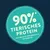 90% tierisches Protein, des gesamten Proteingehalts der Rezeptur.