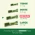 Greenies treat size guide: Teenie for 2–7 kg, Petite for 8–11 kg, Medium for 12–22 kg, Large for 23+ kg. Helps select correct treat size based on pet weight.