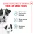 Perfect taste & texture for puppies, Strong immune system, Microbiome support. Two dogs pictured. Note on different needs in each growth phase. Perfect taste & texture for puppies, Strong immune system, Microbiome support. Two dogs pictured. Note on different needs in each growth phase.